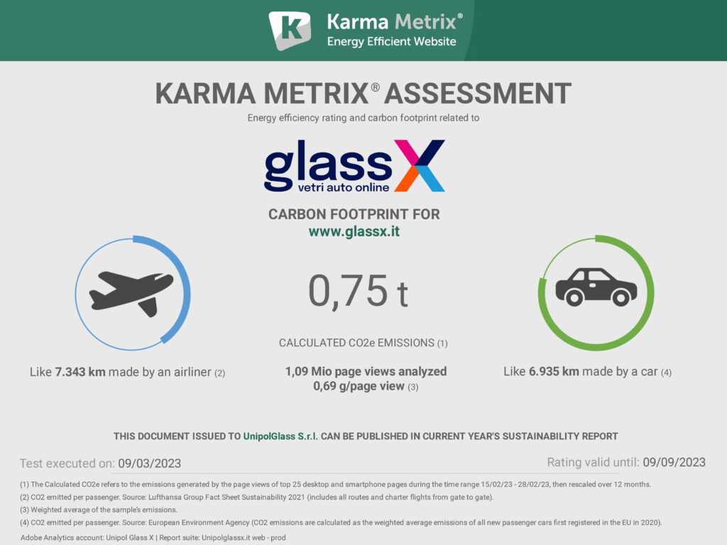 Karma Metrix Assessment
